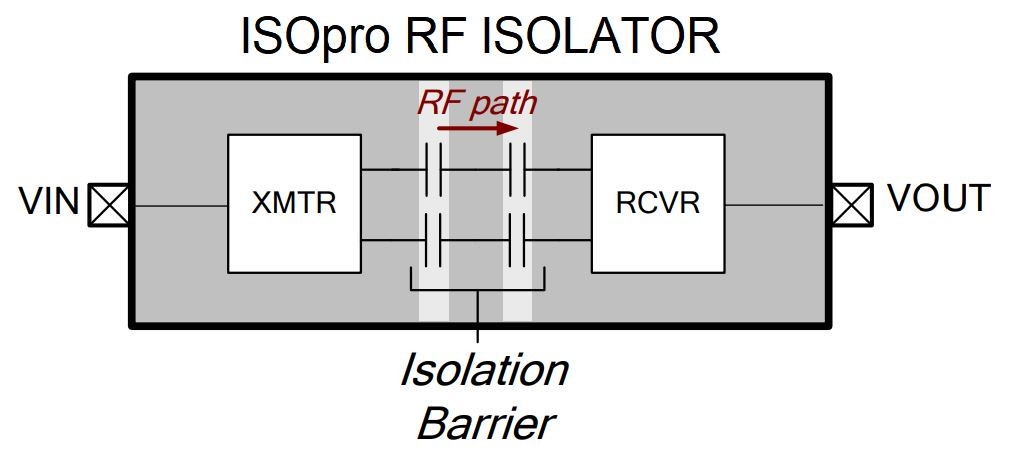 Optocoupler - The basic form of optocoupler