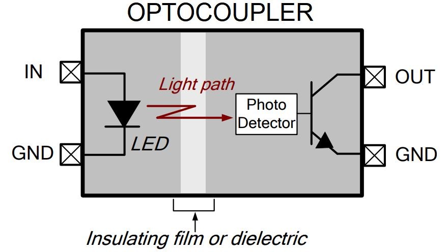 Optical coupler - digital isolator