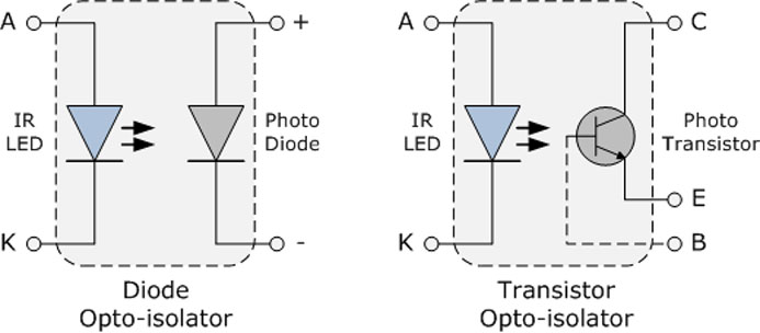 What is an optical isolator